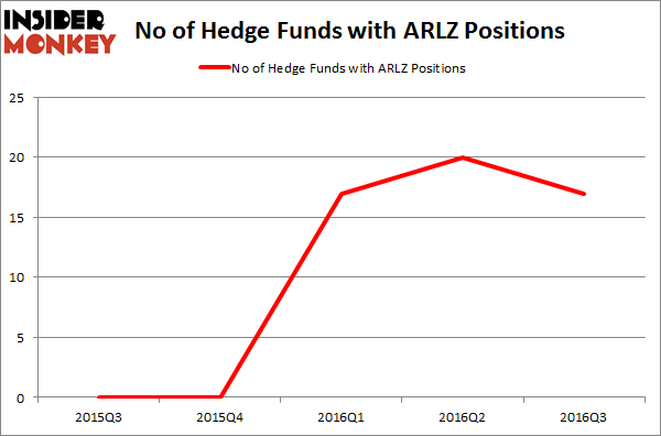 ARLZ Chart