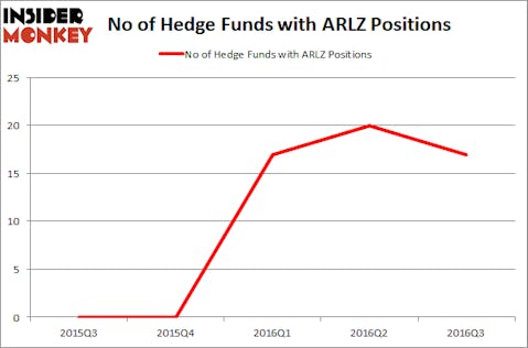 ARLZ Chart