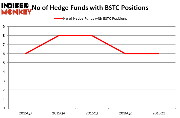 HedgeFundSentimentChart