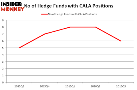 HedgeFundSentimentChart