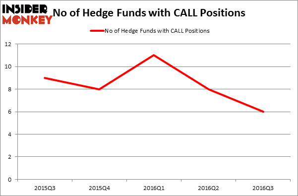 HedgeFundSentimentChart