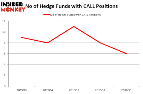 HedgeFundSentimentChart