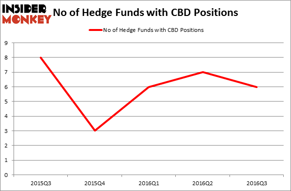 HedgeFundSentimentChart