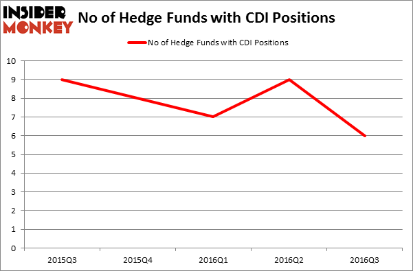 HedgeFundSentimentChart