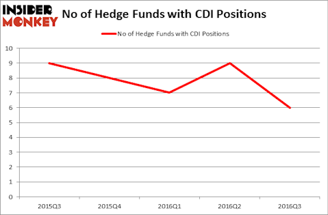 HedgeFundSentimentChart