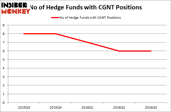 HedgeFundSentimentChart