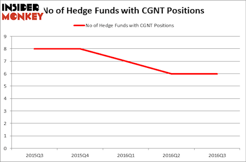 HedgeFundSentimentChart