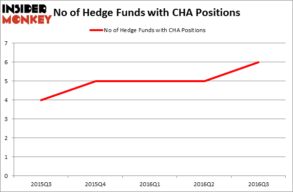 HedgeFundSentimentChart