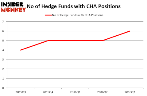 HedgeFundSentimentChart