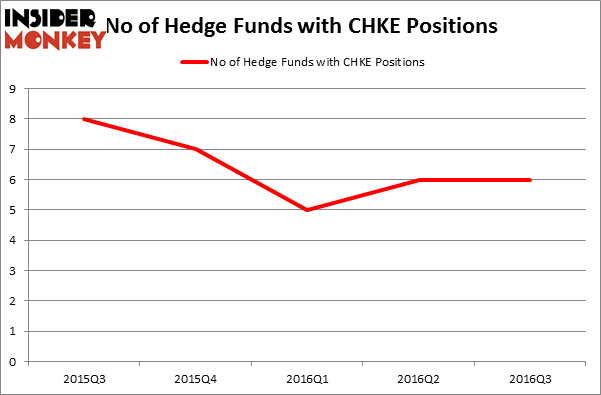 HedgeFundSentimentChart