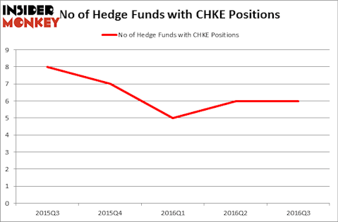 HedgeFundSentimentChart