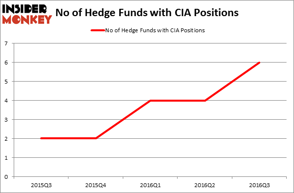 HedgeFundSentimentChart