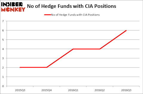 HedgeFundSentimentChart