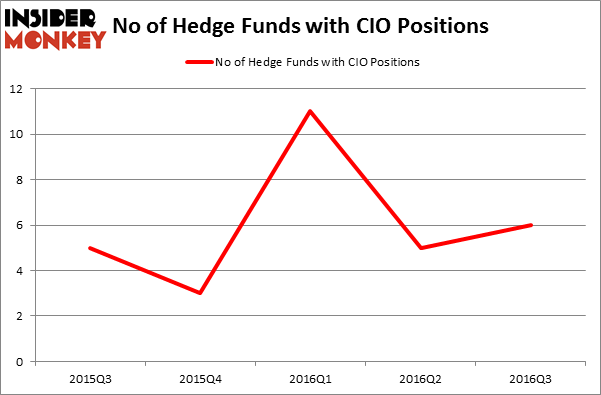 HedgeFundSentimentChart