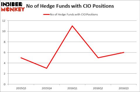 HedgeFundSentimentChart