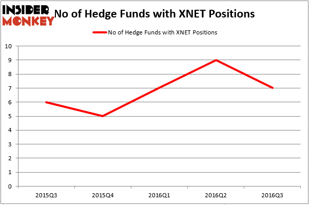 HedgeFund