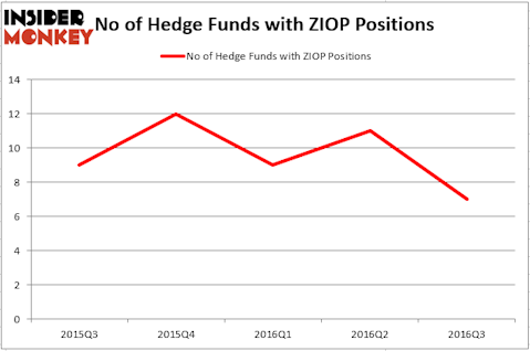 HedgeFund