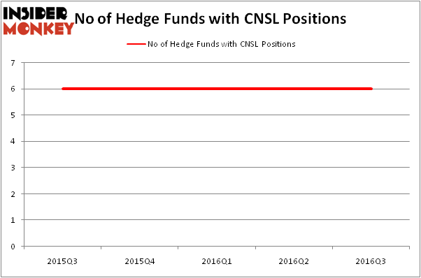 HedgeFundSentimentChart