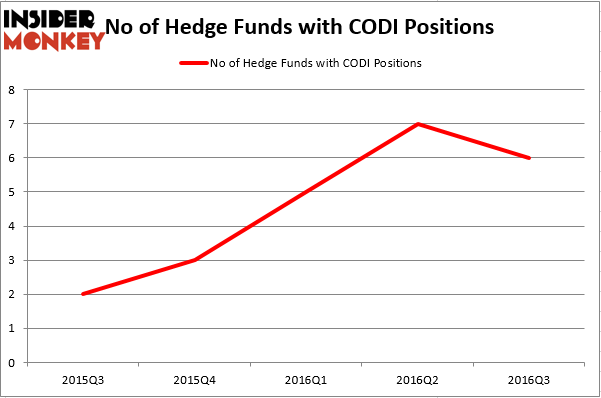 HedgeFund