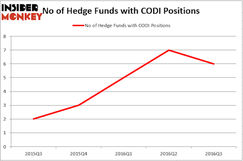 HedgeFund
