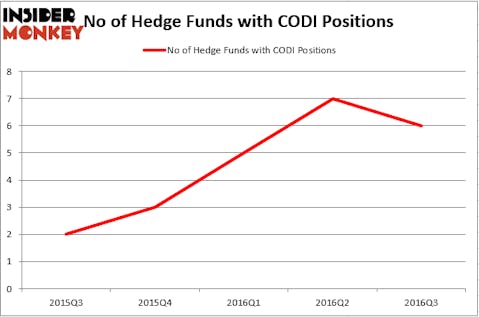 HedgeFund