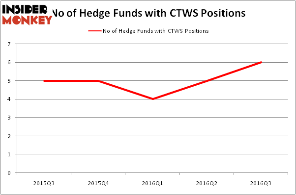 HedgeFundSentimentChart