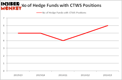 HedgeFundSentimentChart