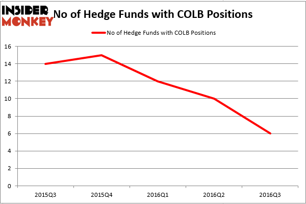 HedgeFund