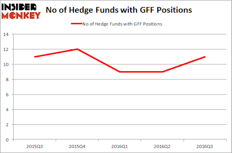 GFF Chart