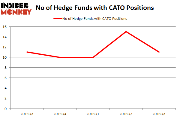 CATO Chart