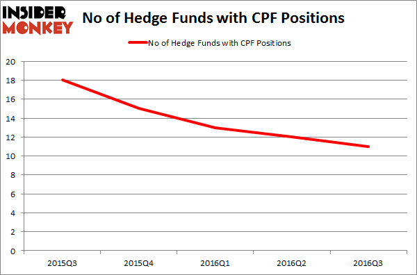 CPF Chart