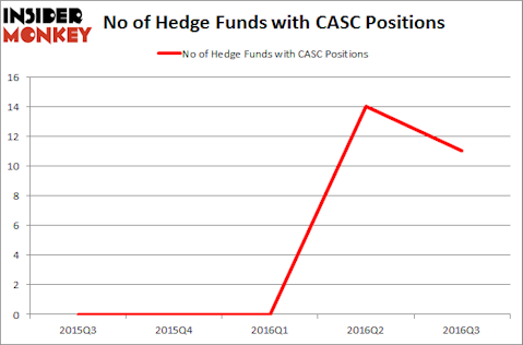 CASC Chart