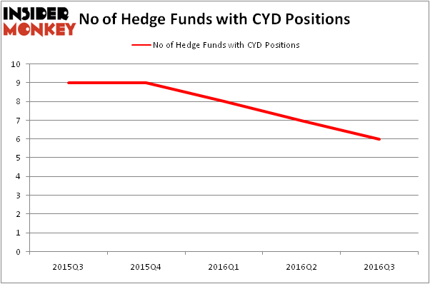 HedgeFundSentimentChart