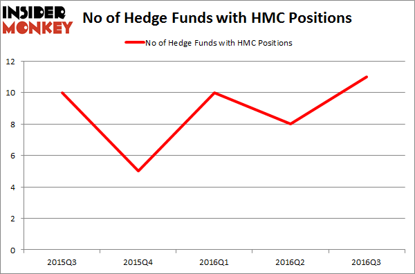 HMC Chart