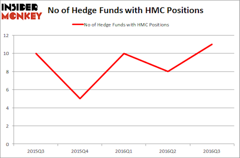 HMC Chart