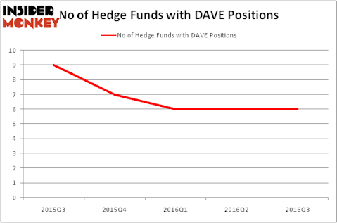 HedgeFundSentimentChart