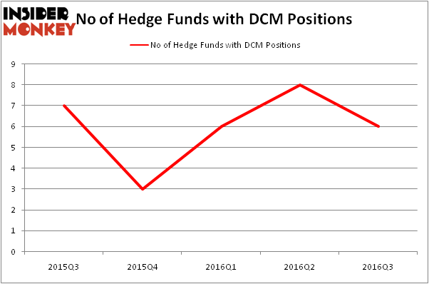 HedgeFundSentimentChart