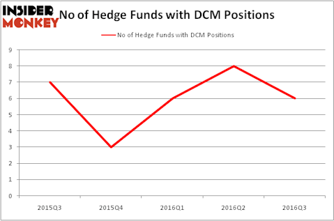 HedgeFundSentimentChart