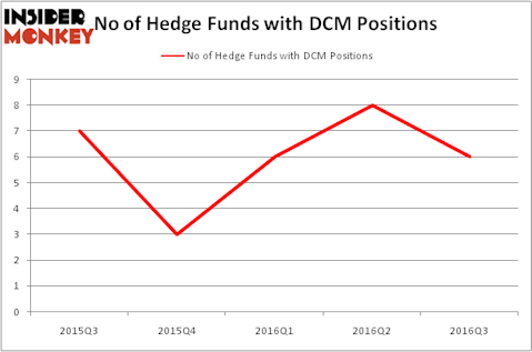 HedgeFundSentimentChart