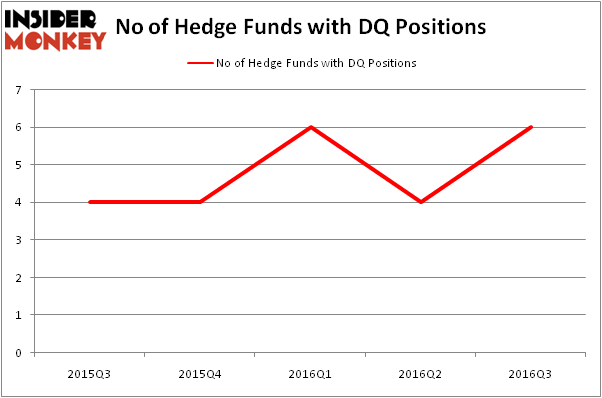 HedgeFundSentimentChart
