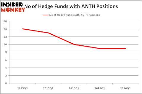 HedgeFundSentimentChart