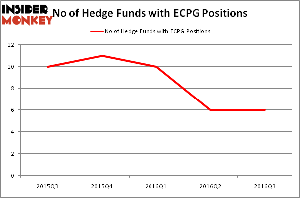 HedgeFundSentimentChart