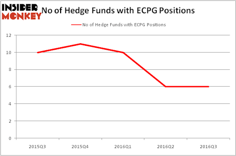 HedgeFundSentimentChart