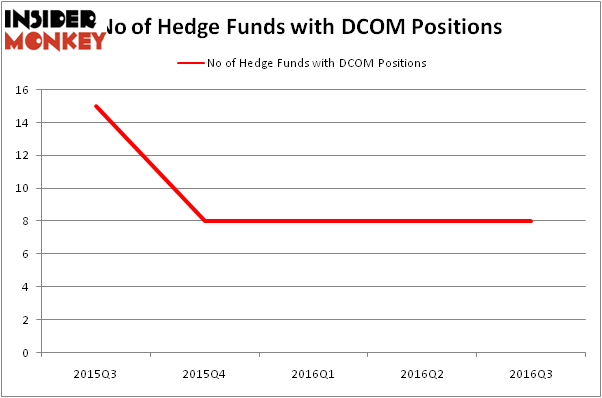 HedgeFundSentimentChart