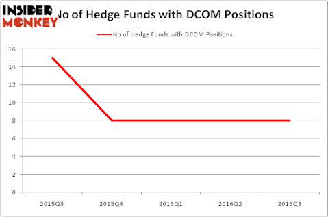 HedgeFundSentimentChart