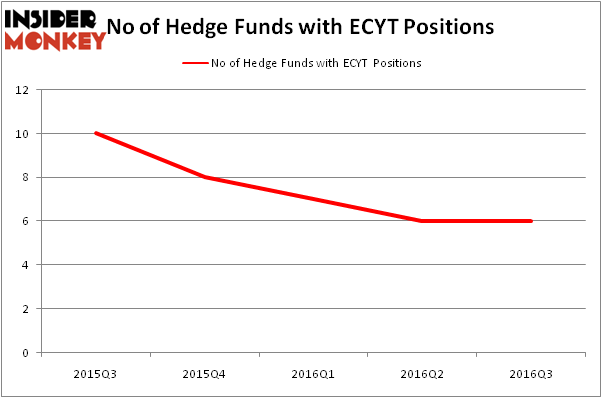 HedgeFundSentimentChart