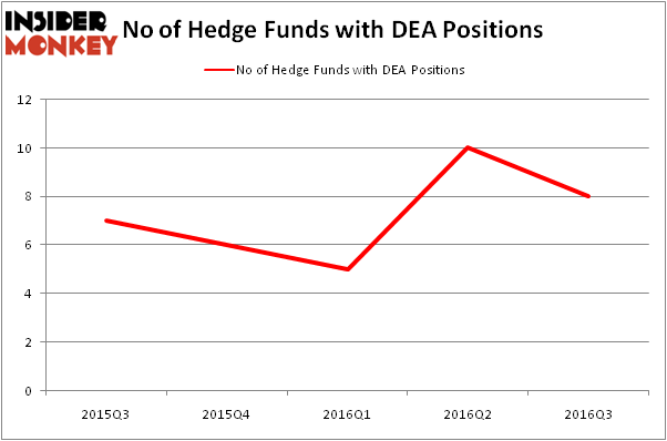 HedgeFundSentimentChart