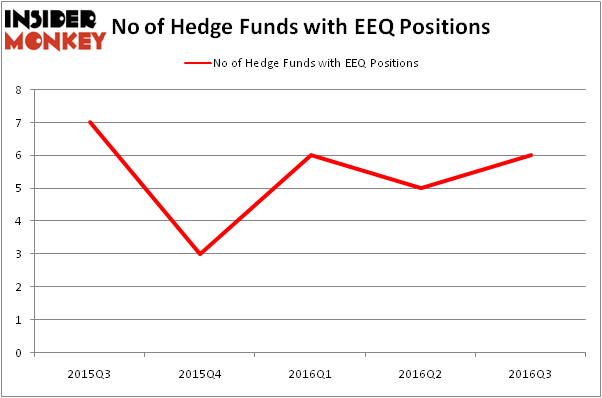 HedgeFundSentimentChart
