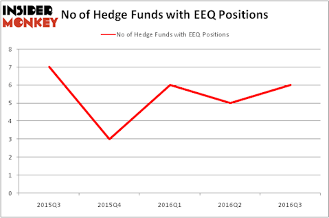 HedgeFundSentimentChart