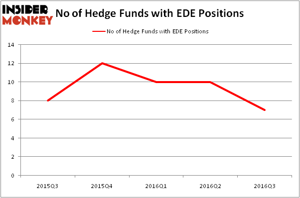HedgeFundSentimentChart
